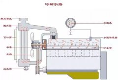 發動機水(shuǐ)箱噴（翻）水(shuǐ)怎麽辦？