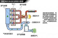 發動機百科之：渦輪增壓發動機