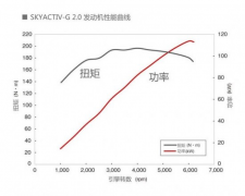 看懂(dǒng)汽車發動機好壞 你要了(le)解這(zhè)些參數